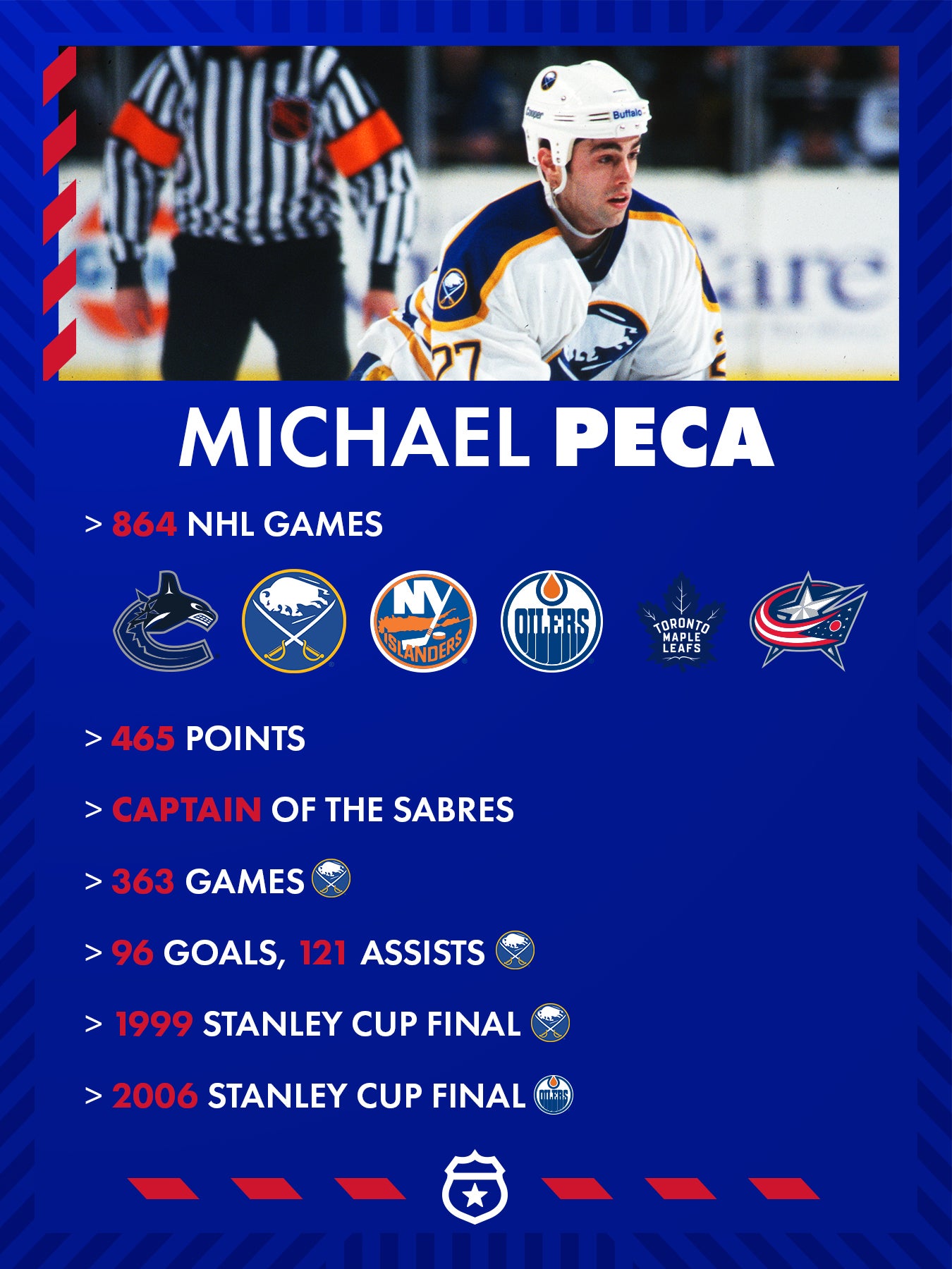 2021_ROC_Americans_Peca_Infographic_SocialPortrait.jpg