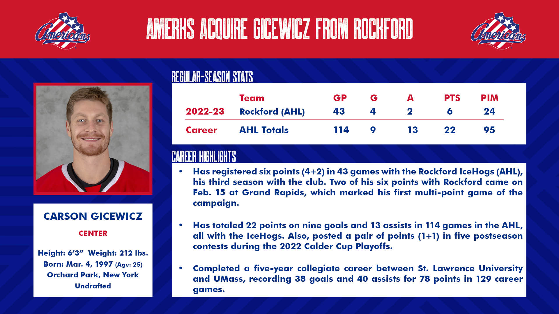 Amerks acquire Gicewicz from Rockford.jpg