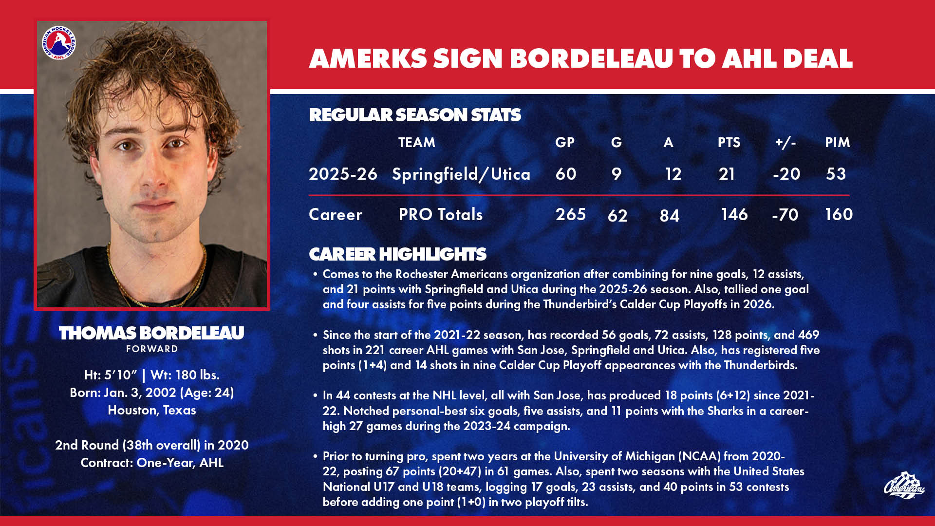 Amerks sign Bordeleau One-Year AHL 26_27 5.jpg