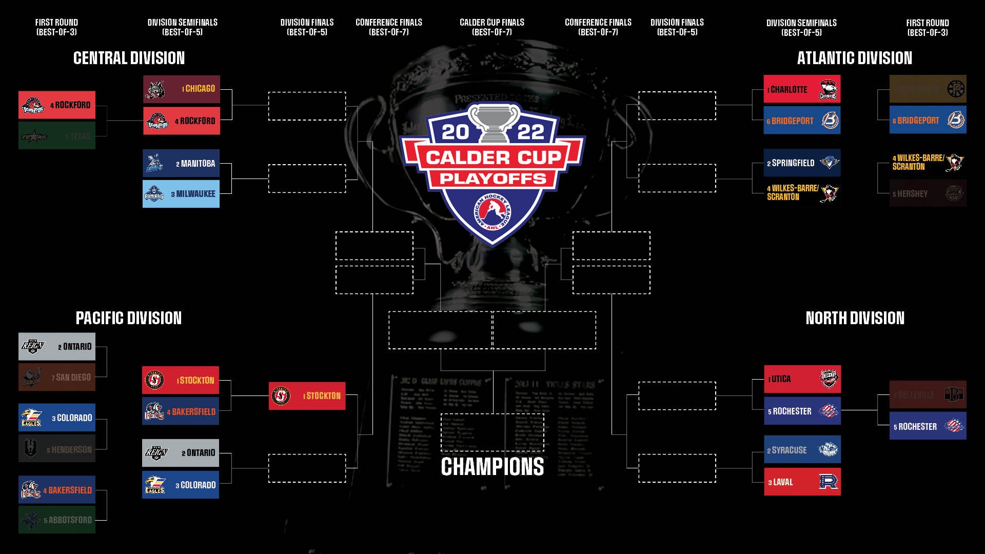 CC22_BracketMay14.jpg