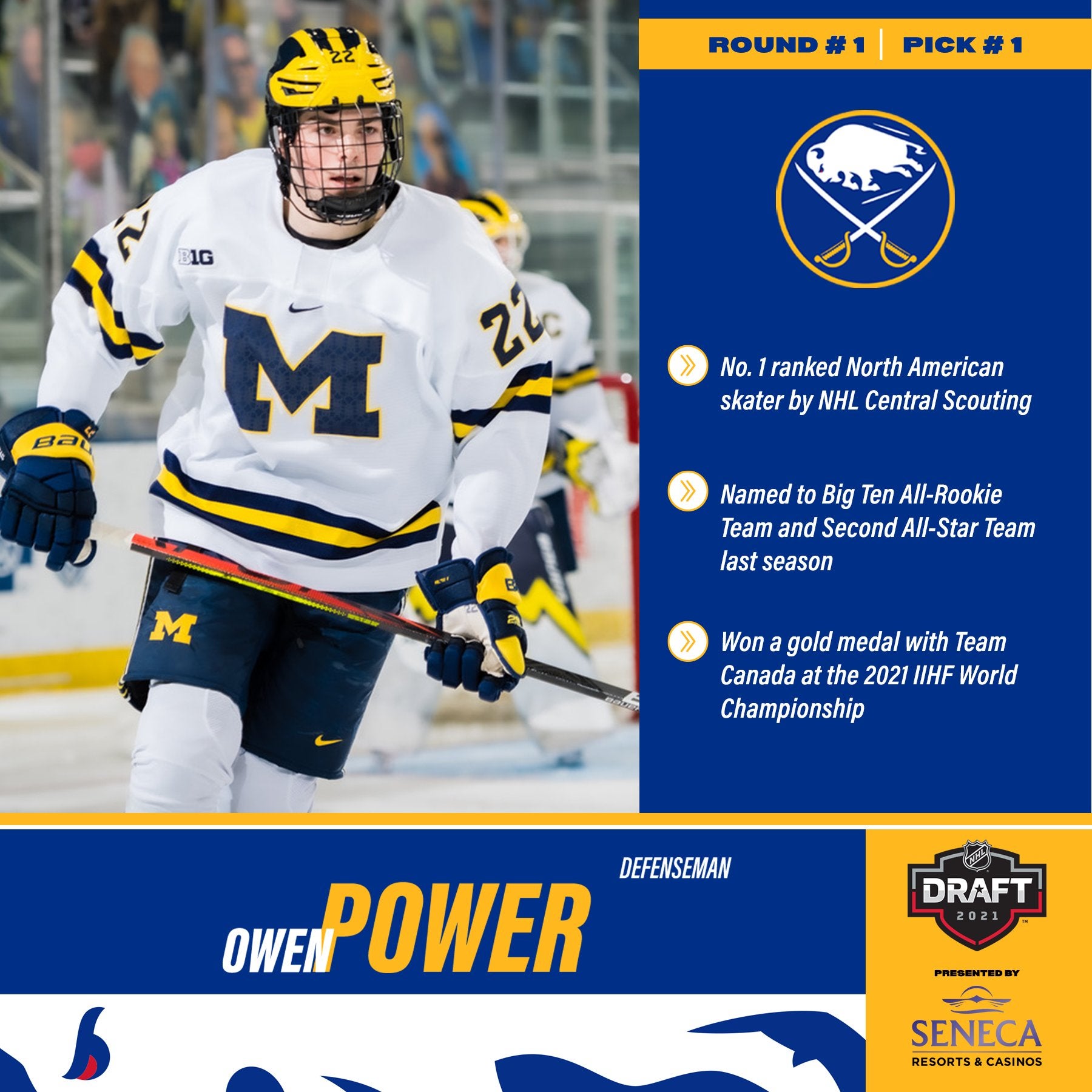 NHL Draft Recap: Owen Power's potential and future role on Sabres