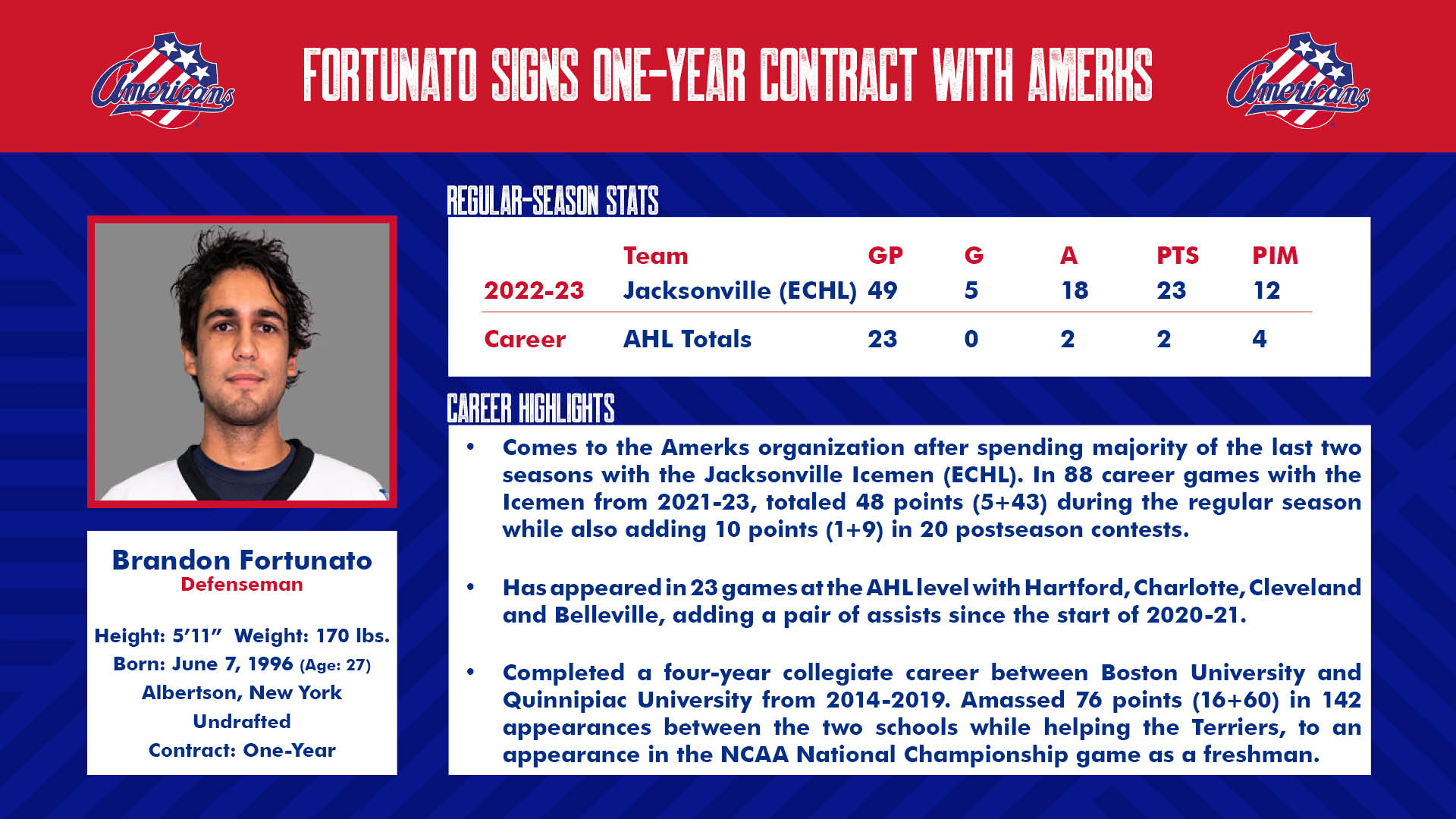 Fortunato Signs One-Year Contract.jpg