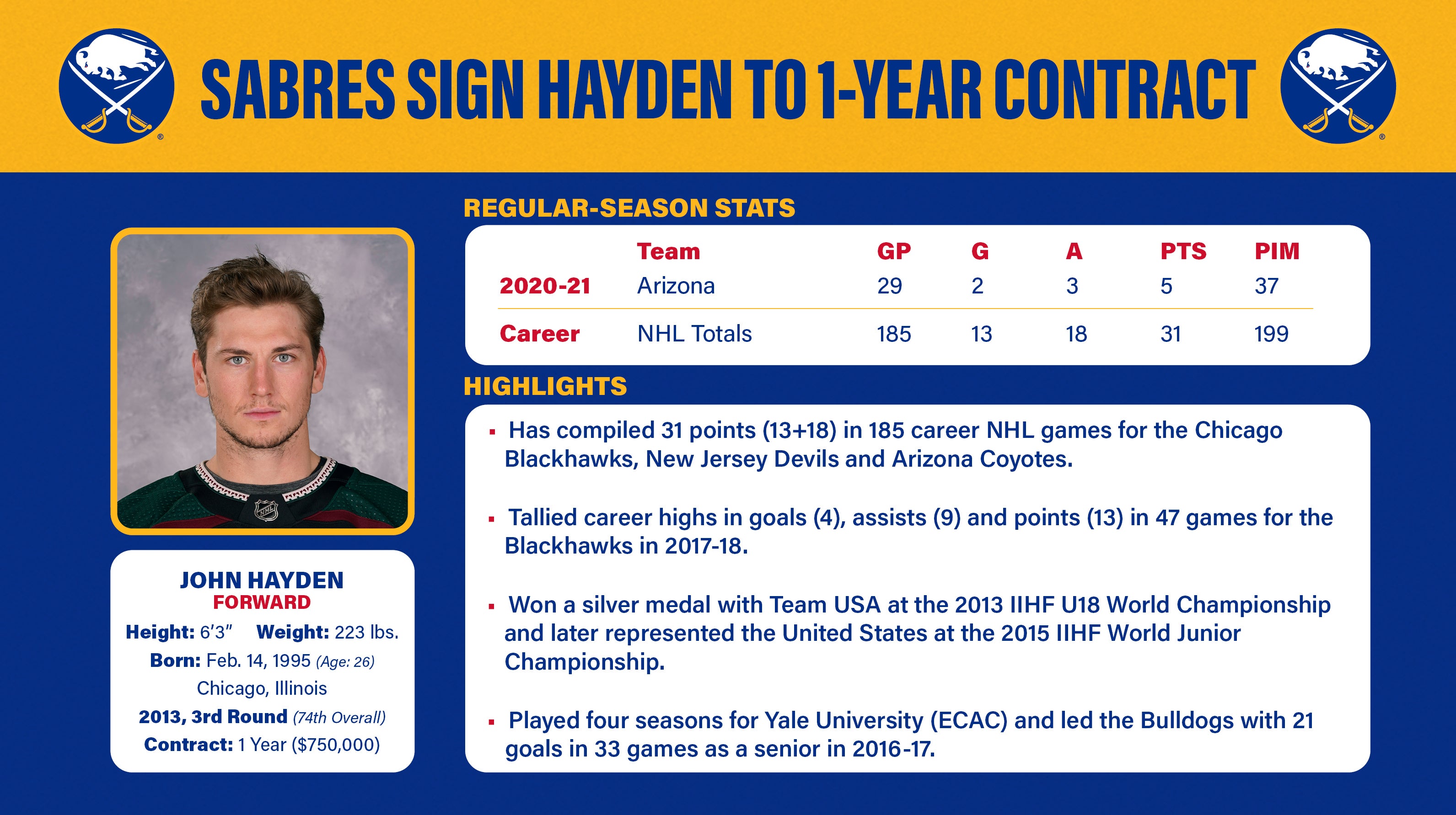 Sabres Schedule 2022 23 Printable Sabres Sign Hayden To One-Year Contract | Rochester Americans