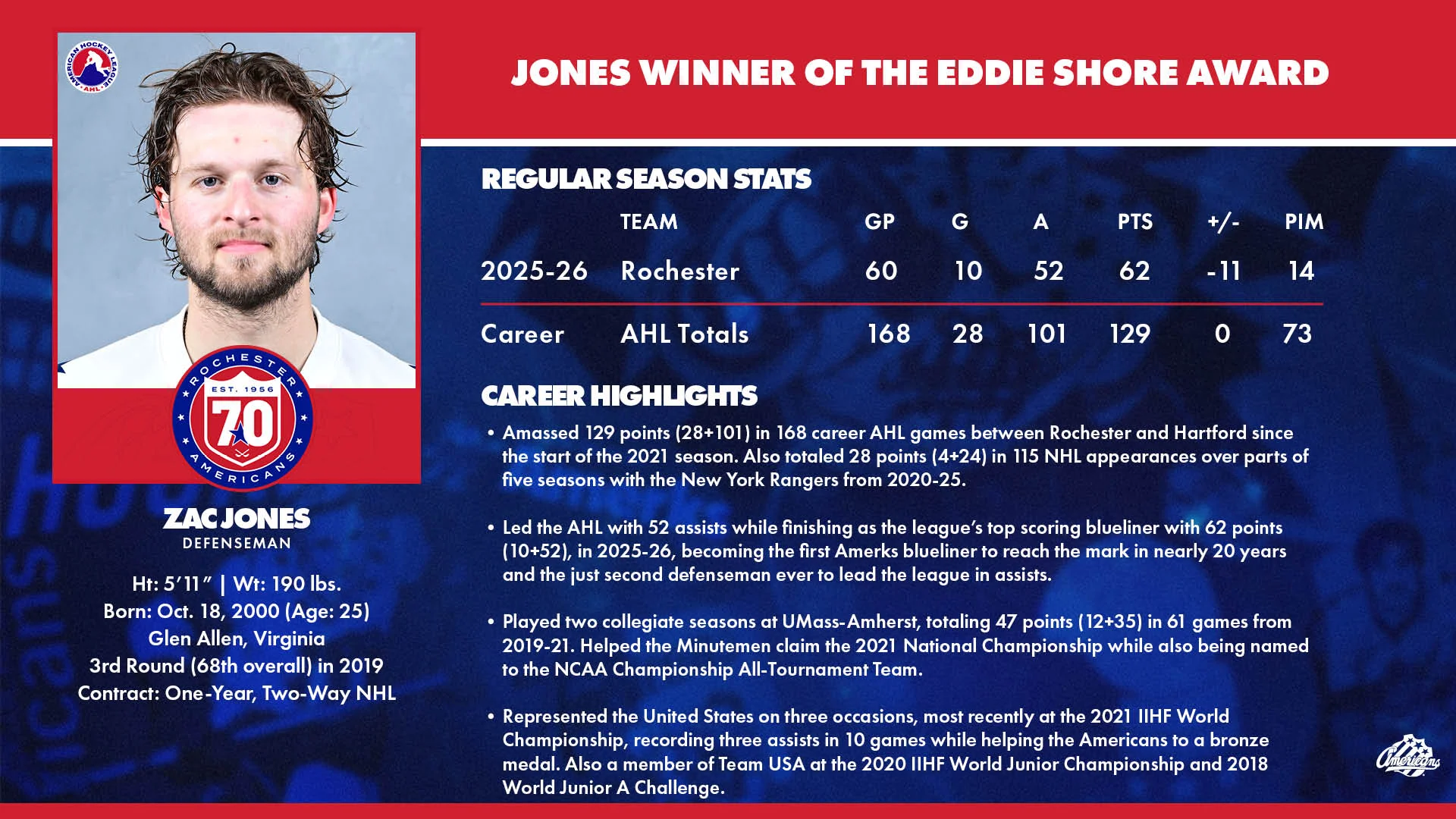 Jones winner of the Eddie Shore Award 1.jpg