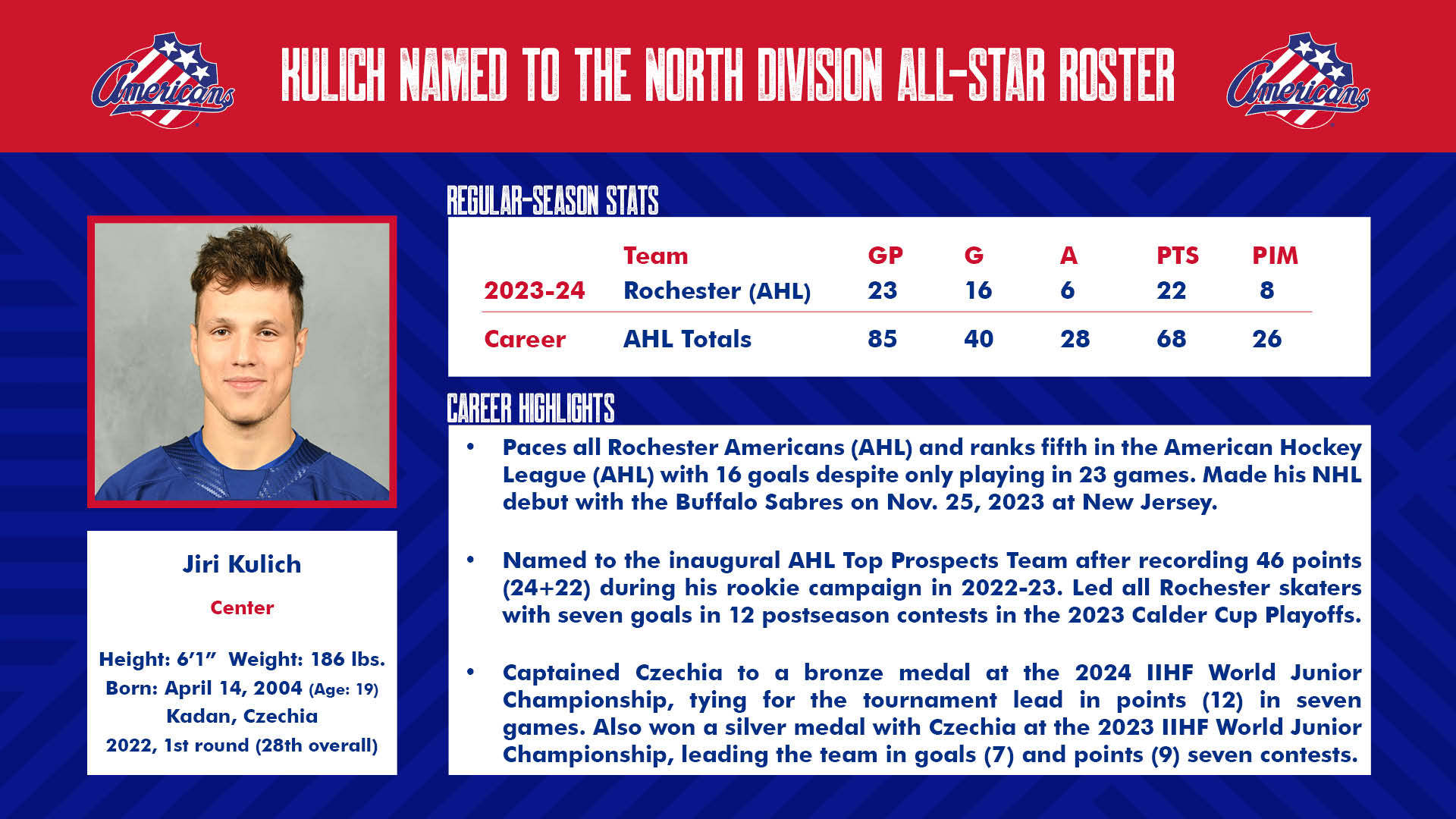 Kulich named AHL All-Star.jpg