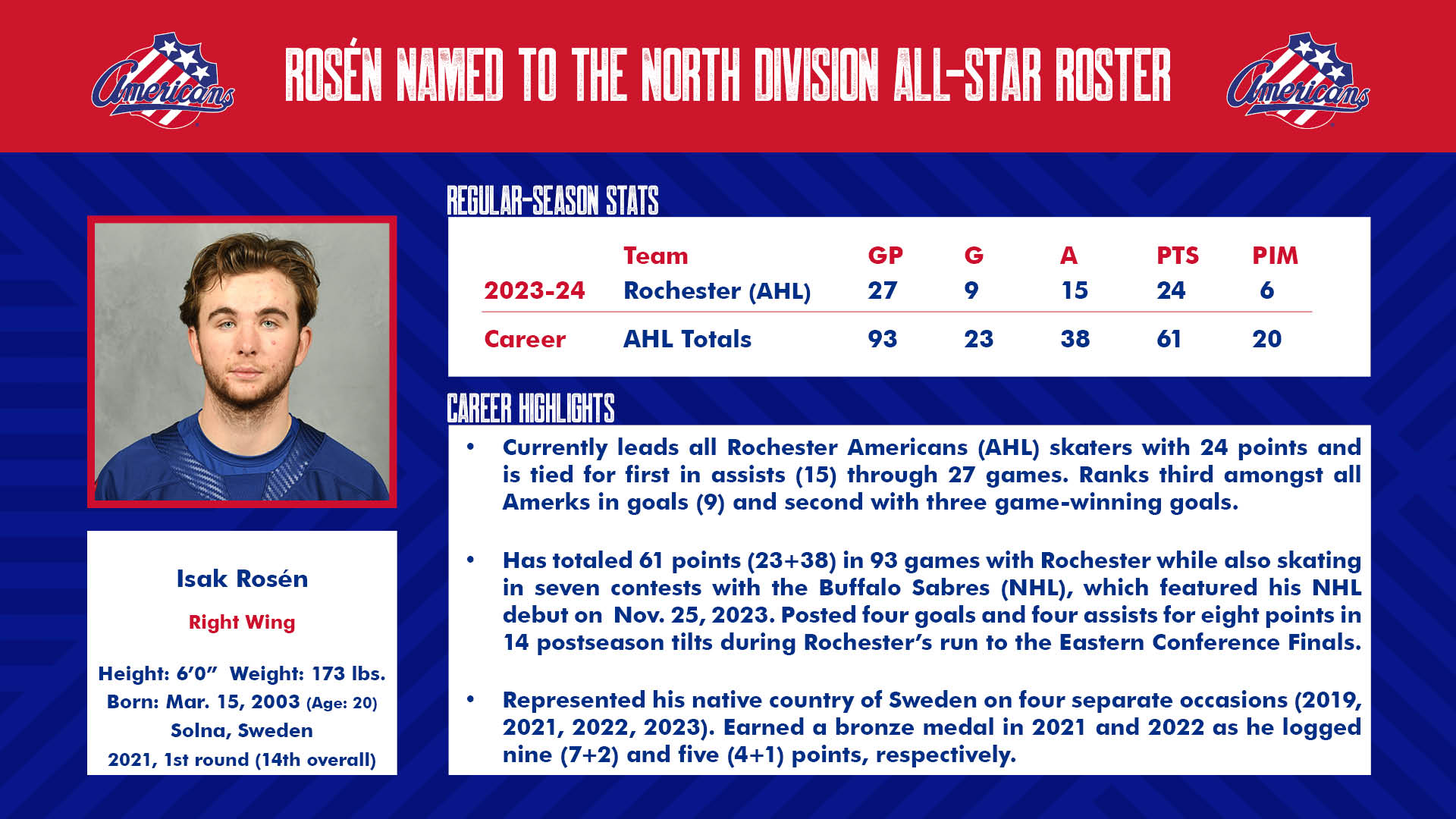 Rosen named to the North Division All-Star roster.jpg