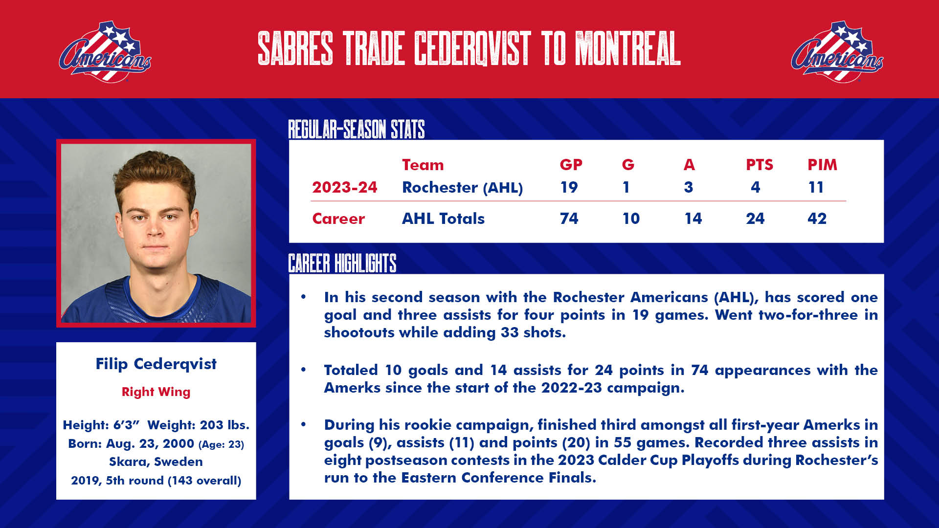 Sabres Trade Cederqvist to Montreal.jpg