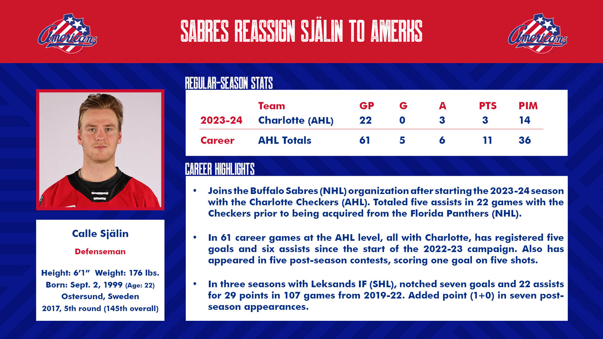 Sabres reassigned Sjalin to Amerks 3.8.24.jpg