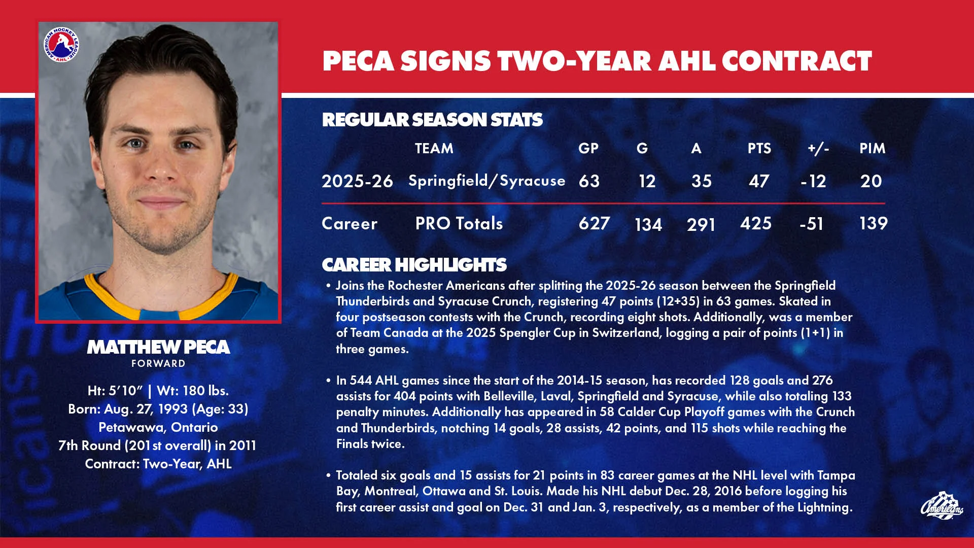 Sabres sign Peca Two-Year AHL 26_27.jpg