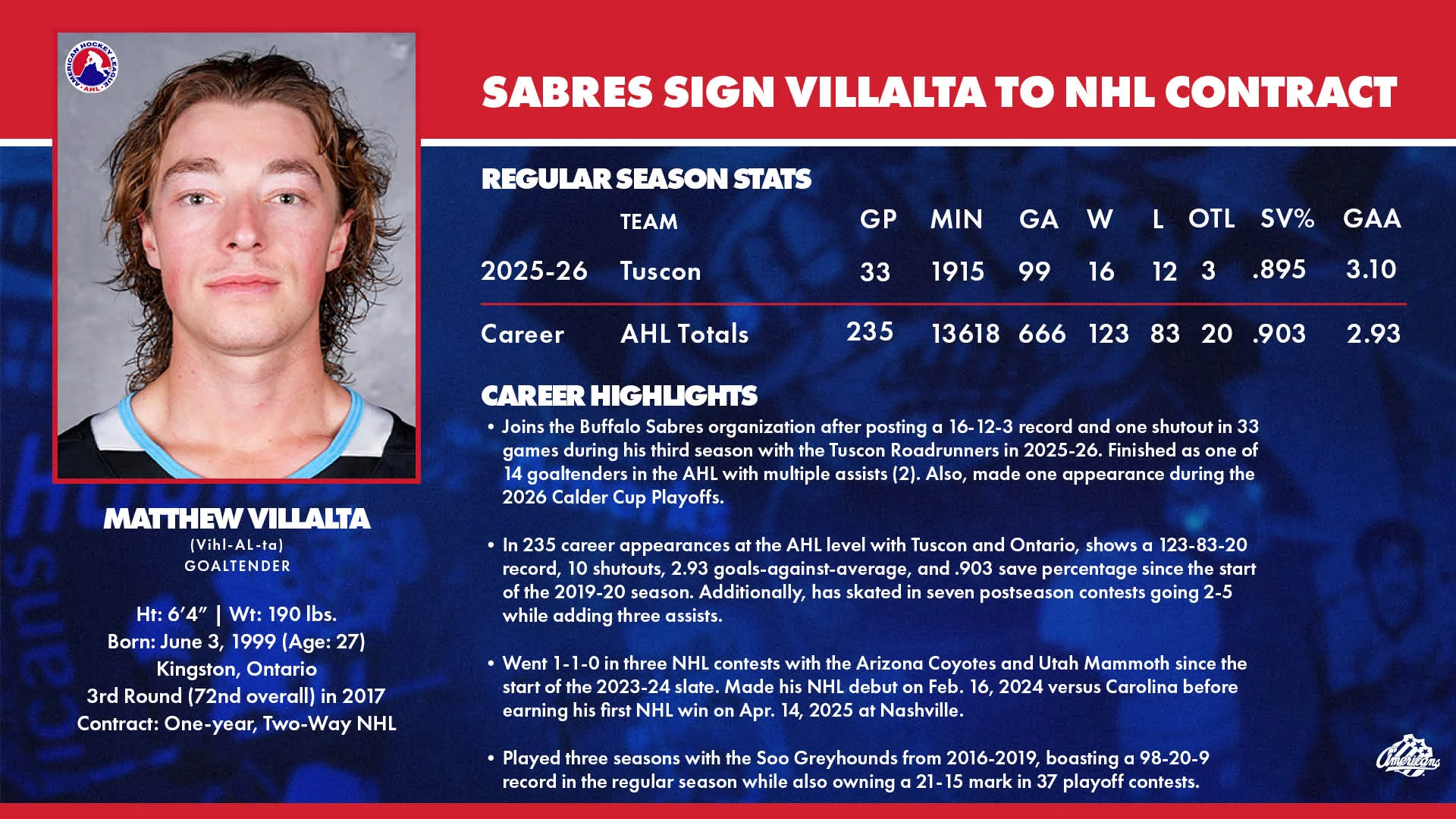 Sabres sign Villalta to two-way NHL 26_27 1.jpg