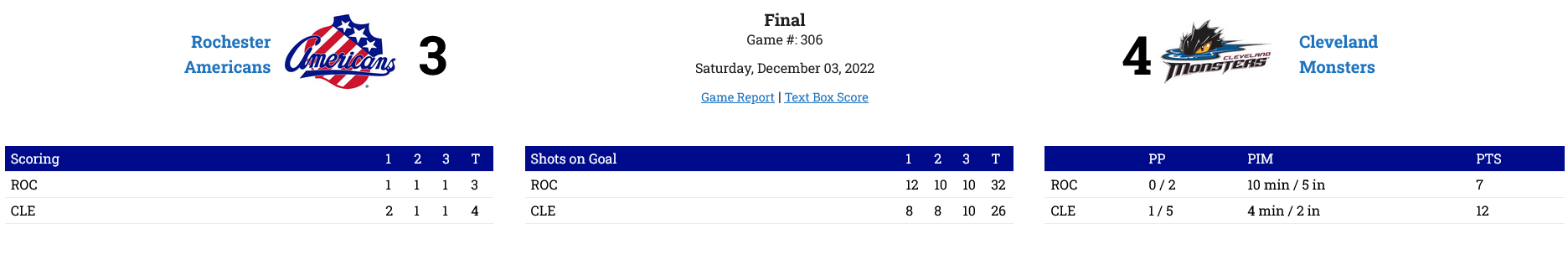 Screenshot 2022-12-03 at 22-34-42 Rochester Americans @ Cleveland Monsters Saturday December 03 2022 TheAHL.com The American Hockey League.png