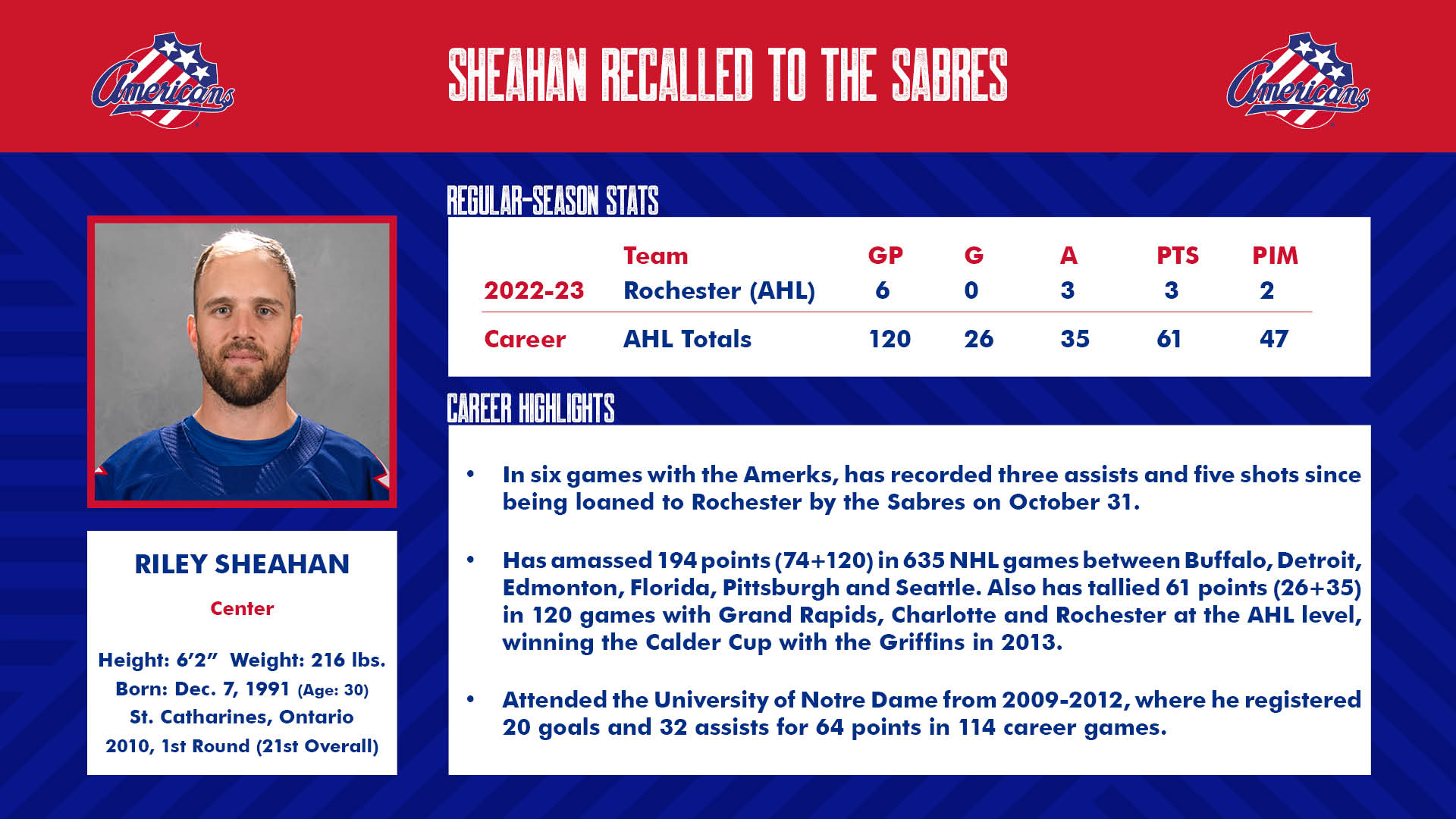 Sheahan recalled to the Sabres.jpg