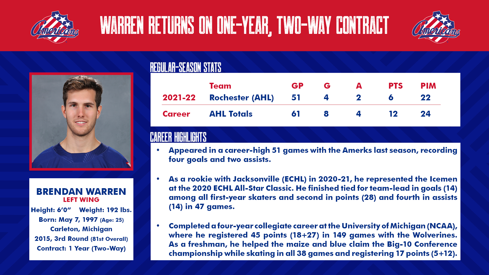 Warren Returns on One-Year Contract.png